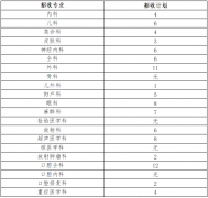 济南市中心医院2021年住院医师规范化培训招收简